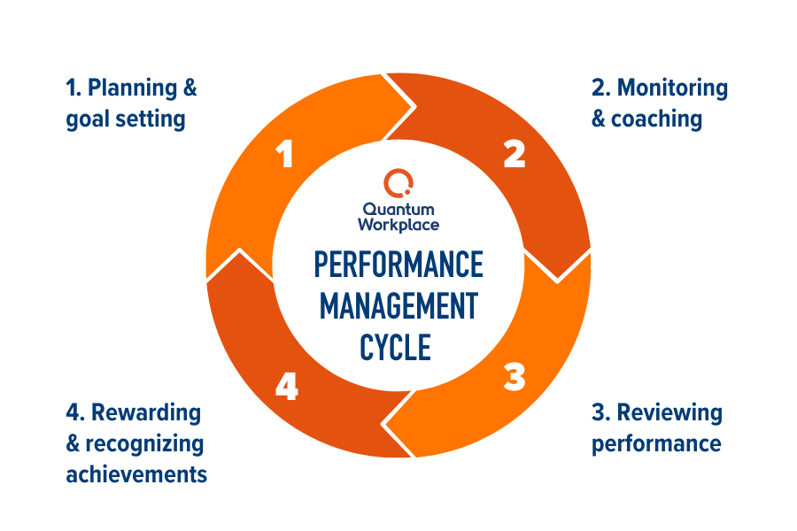 Performance Management Model of Policy Studies System in Iran's Geography (Case Study: Research Center of the Islamic Consultative Assembly)