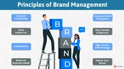 Principles of Brand Management